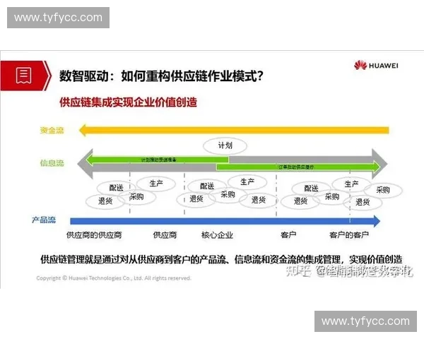 以体育供应链协同创新驱动产业高质量发展的路径研究机制与对策